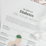 Cómo ser especialista en diabetes